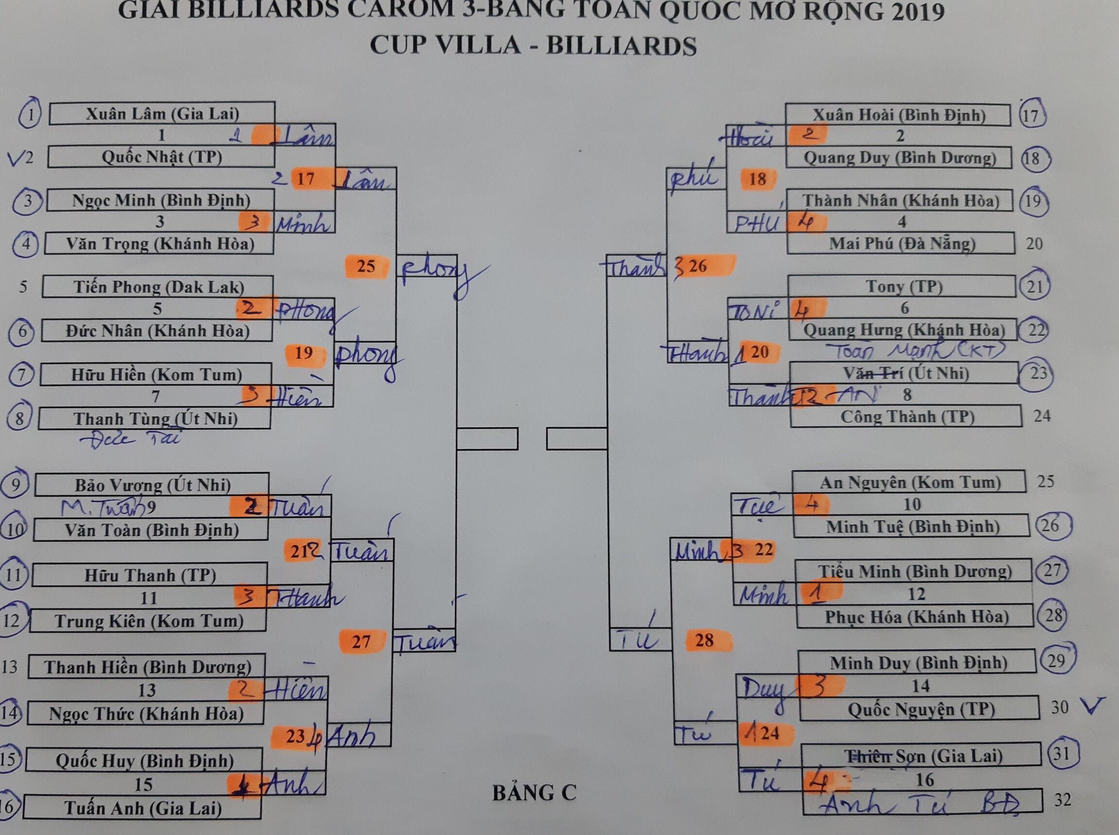Kết quả ngày 1/6, lịch thi đấu ngày 2/6 Giải billiards carom 3 băng toàn quốc mở rộng 2019