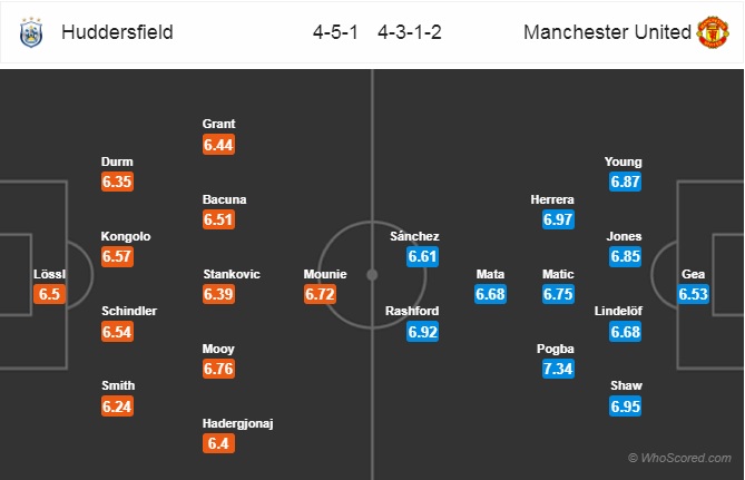 Xem trực tiếp Huddersfield vs MU trên kênh nào?