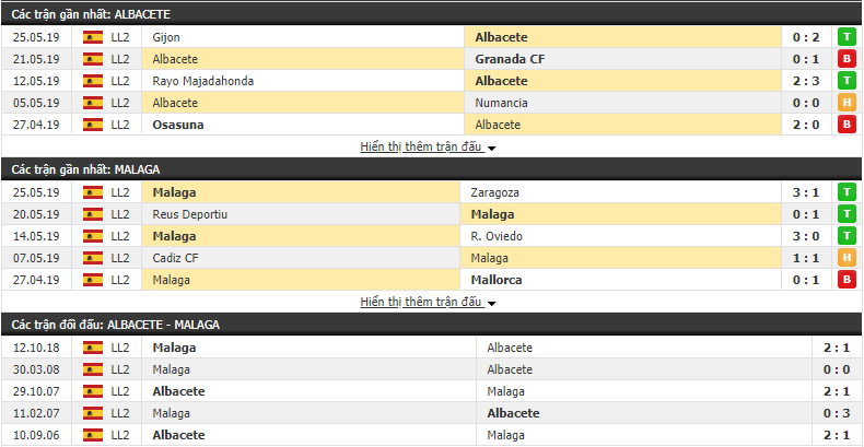 Nhận định, dự đoán Albacete vs Malaga 02h00, 05/06 (Vòng 41 Hạng 2 TBN 2018/19)