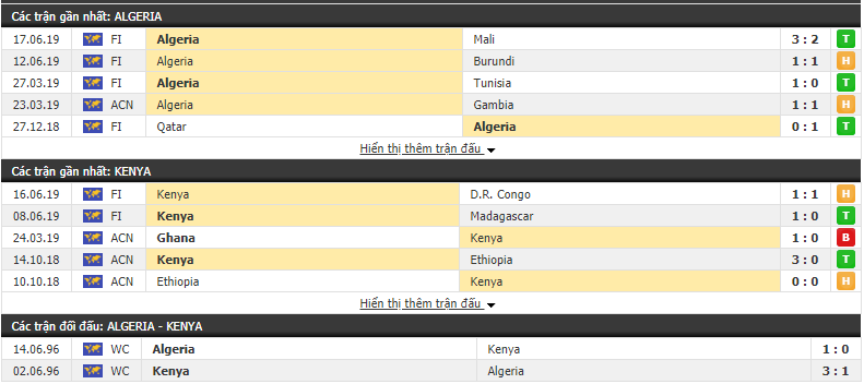 Nhận định, dự đoán Algeria vs Kenya 03h00, 24/06 (CAN 2019)