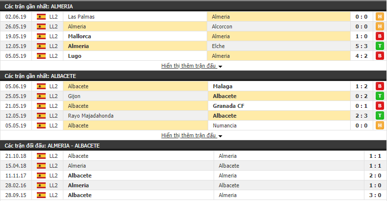 Nhận định, dự đoán Almeria vs Albacete 01h30, 09/06 (Vòng 42 Hạng 2 TBN 2018/19)