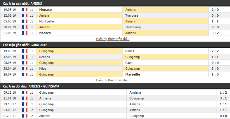 Nhận định, dự đoán Amiens vs Guingamp 02h05, 25/05 (Vòng 38 VĐQG Pháp 2018/19)