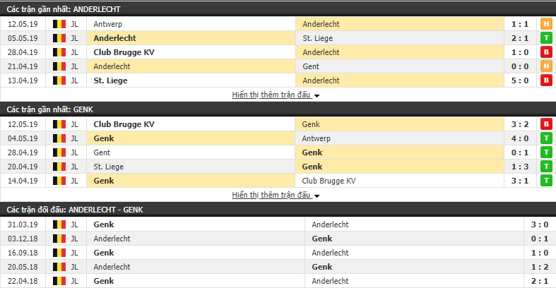 Nhận định, dự đoán Anderlecht vs Genk 01h30, 17/05 (Vòng play-off VĐQG Bỉ 2018/19)