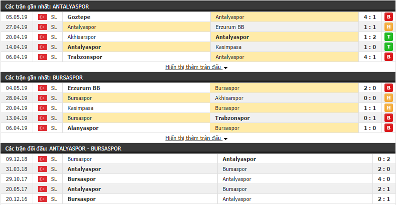 Nhận định, dự đoán Antalyaspor vs Bursaspor 00h30, 11/05 (Vòng 32 VĐQG Thổ Nhĩ Kỳ 2018/19)