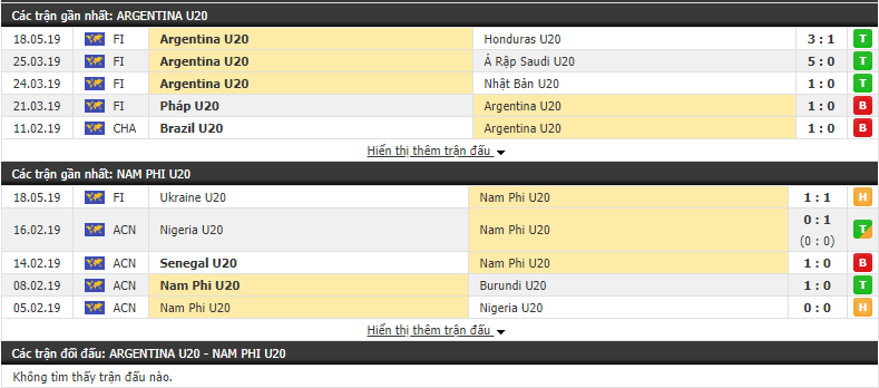 Nhận định, dự đoán U20 Argentina vs U20 Nam Phi 01h30, 26/05 (Vòng chung kết U20 Thế giới 2019)