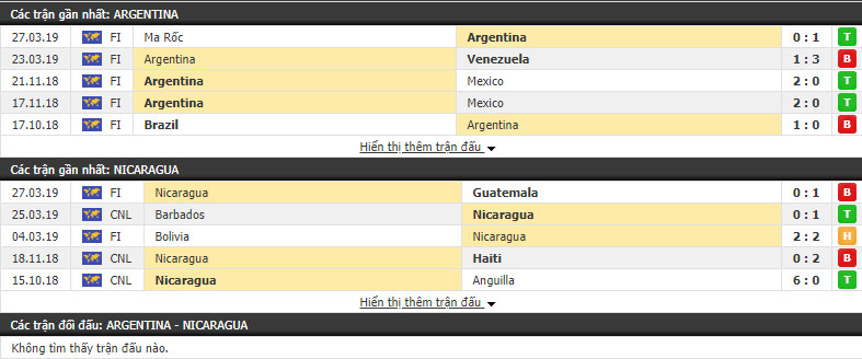 Nhận định, dự đoán Argentina vs Nicaragua 07h10, 08/06 (Giao hữu Quốc tế 2019)