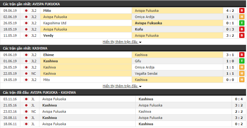 Nhận định, dự đoán Avispa Fukuoka vs Kashiwa Reysol 16h00, 16/06 (Vòng 18 Hạng 2 Nhật 2019)
