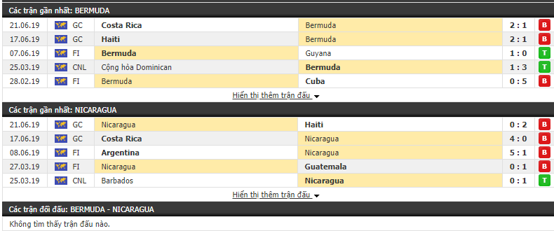 Nhận định, dự đoán Bermuda vs Nicaragua 05h30, 25/06 (Gold Cup 2019)