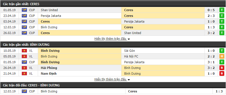 Nhận định, dự đoán Ceres vs Bình Dương 19h00, 15/05 (Vòng bảng AFC Cup 2019)