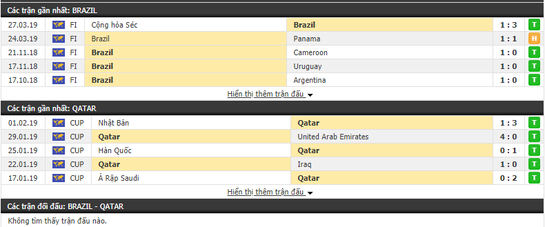 Nhận định, dự đoán Brazil vs Qatar 07h30, 06/06 (Giao hữu quốc tế)