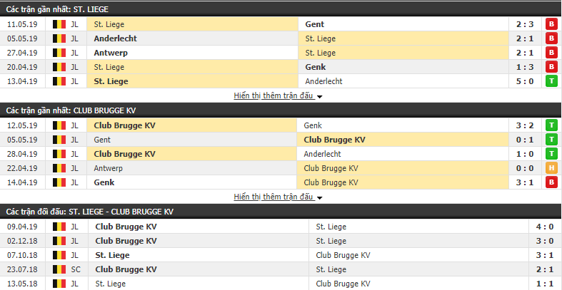 Nhận định, dự đoán St.Liege vs Club Brugge 01h30, 17/05 (Vòng play-off VĐQG Bỉ 2018/19)
