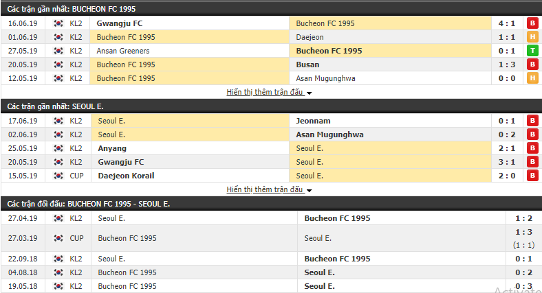Nhận định, dự đoán Bucheon vs Seoul E-Land 17h30, 24/06 (Vòng 16 Hạng 2 Hàn Quốc 2019)