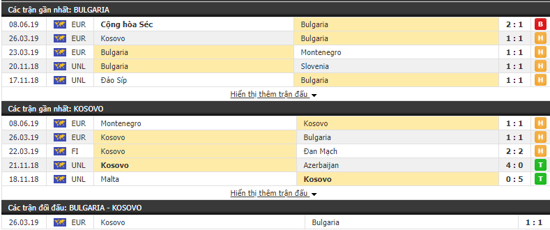 Nhận định, dự đoán Bulgaria vs Kosovo 01h45, 11/06 (Vòng loại Euro 2020)