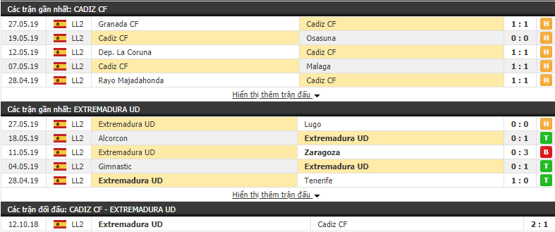 Nhận định, dự đoán Cadiz vs Extremadura 02h00, 05/06 (Vòng 41 Hạng 2 TBN 2018/19)