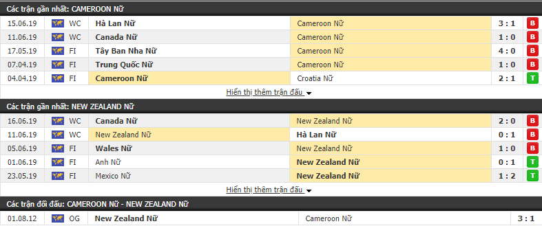 Nhận định, dự đoán Nữ Cameroon vs Nữ New Zealand 23h00, 20/06 (VCK World Cup Nữ 2019)