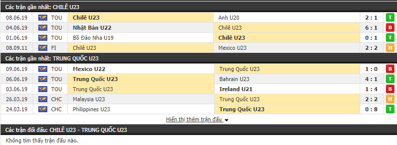 Nhận định, dự đoán U22 Chile vs U22 Trung Quốc 21h00, 13/06 (Toulon Tournament 2019)