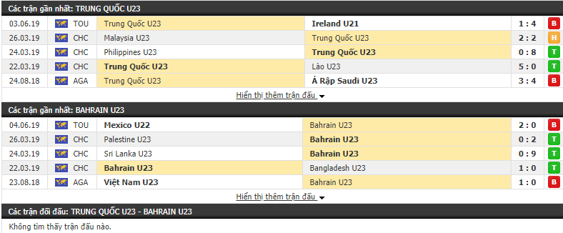 Nhận định, dự đoán U23 Trung Quốc vs U23 Bahrain 22h00, 06/06 (Toulon Tournament 2019)