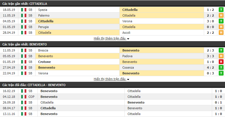 Nhận định, dự đoán Cittadella vs Benevento 02h00, 22/05 (Vòng play-off Hạng 2 Ý 2018/19)