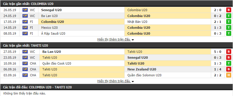 Nhận định, dự đoán U20 Colombia vs U20 Tahiti 01h30, 30/05 (Vòng chung kết U20 Thế giới 2019)