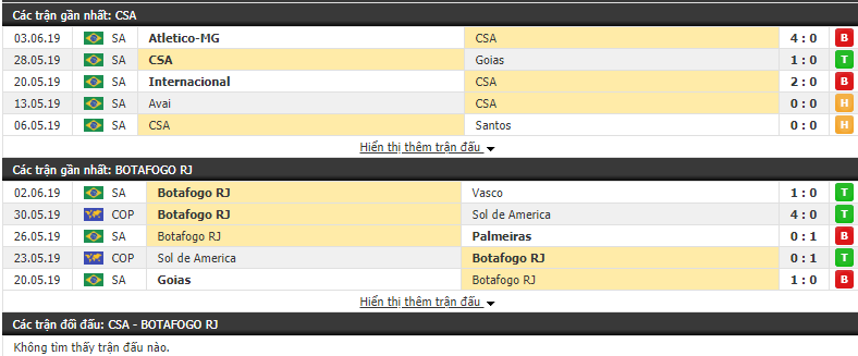 Nhận định, dự đoán CSA vs Botafogo 05h00, 10/06 (Vòng 8 VĐQG Brazil 2019)