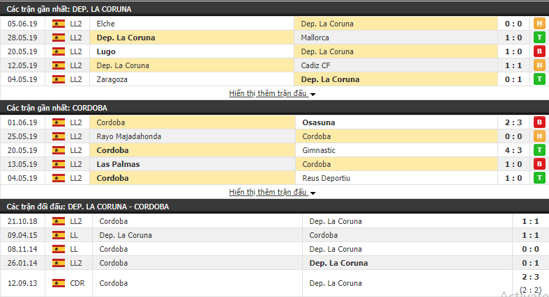 Nhận định, dự đoán Deportivo vs Cordoba 01h30, 09/06 (Vòng 42 Hạng 2 TBN 2018/19)