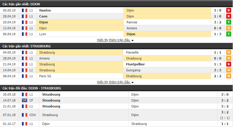 Nhận định, dự đoán Dijon vs Strasbourg 01h00, 12/05 (Vòng 36 VĐQG Pháp 2018/19)