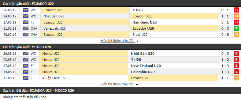 Nhận định, dự đoán U20 Ecuador vs U20 Mexico 23h00, 29/05 (Vòng chung kết U20 Thế giới 2019)