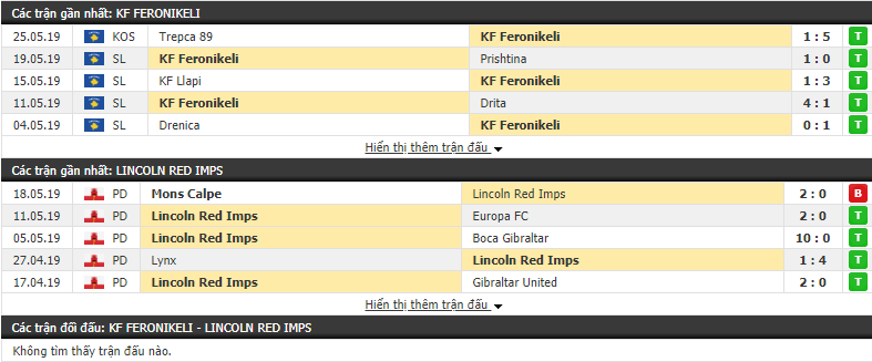 Nhận định, dự đoán KF Feronikeli vs Lincoln Red Imps 01h45, 26/06 (Vòng sơ  loại Champions League 2019/20)