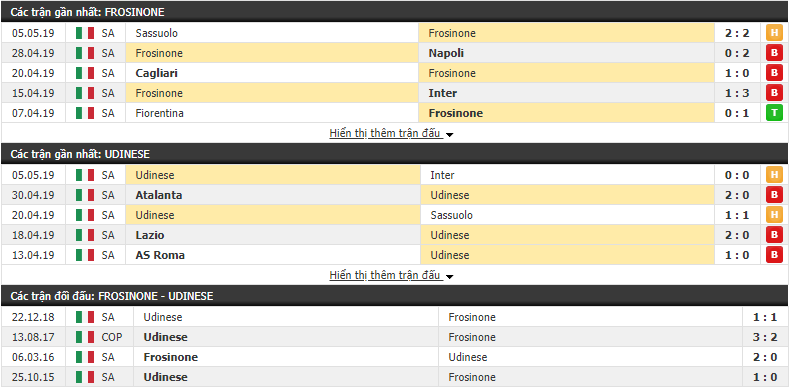Nhận định, dự đoán Frosinone vs Udinese 20h00, 12/05 (Vòng 36 VĐQG Italia 2018/19)
