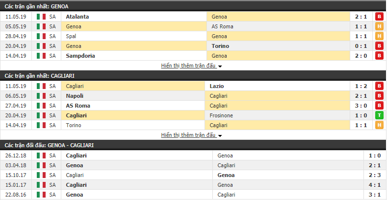Nhận định, dự đoán Genoa vs Cagliari 23h00, 18/05 (Vòng 37 VĐQG Italia 2018/19)