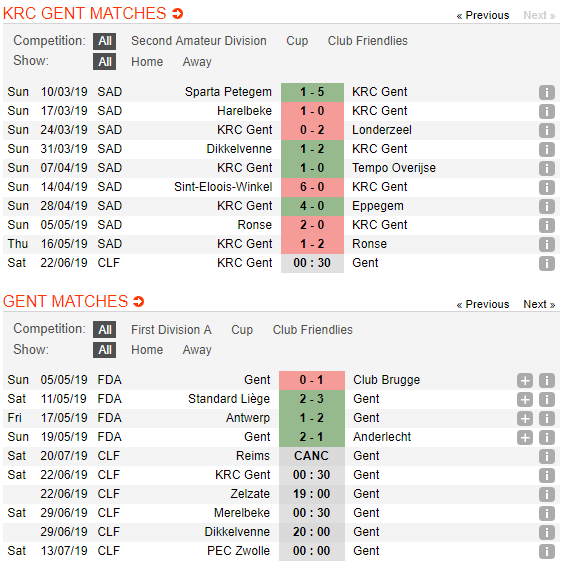 Nhận định, dự đoán KRC Gent vs Gent 00h30, 22/06 (Giao hữu CLB 2019)