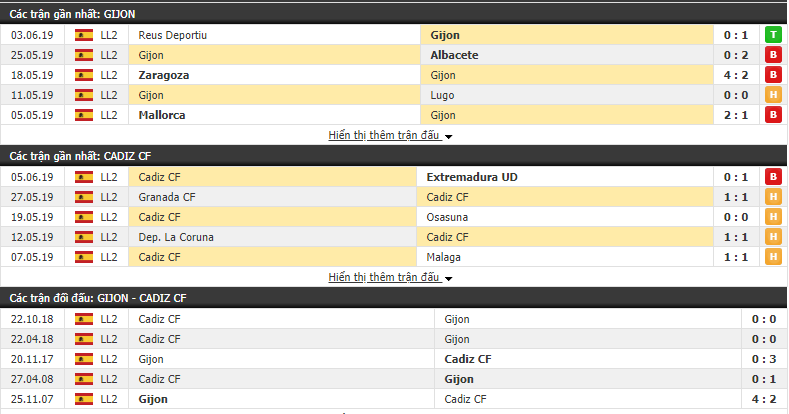 Nhận định, dự đoán Gijon vs Cadiz 01h30, 09/06 (Vòng 42 Hạng 2 TBN 2018/19)