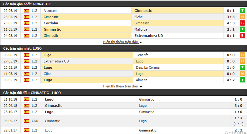 Nhận định, dự đoán Gimnastic vs Lugo 01h30, 10/06 (Vòng 42 Hạng 2 TBN 2018/19)