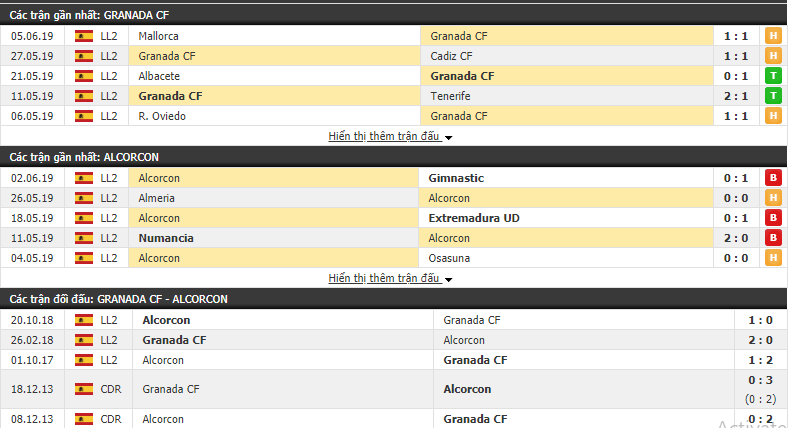 Nhận định, dự đoán Granada vs Alcorcon 01h30, 09/06 (Vòng 42 Hạng 2 TBN 2018/19)