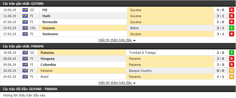 Nhận định, dự đoán Guyana vs Panama 04h30, 23/06 (Gold Cup 2019)