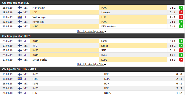 Nhận định, dự đoán HJK Helsinki vs KuPS 21h00, 29/06 (Vòng 13 VĐQG Phần Lan 2019)