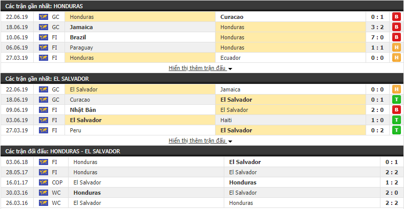 Nhận định, dự đoán Honduras vs El Salvador 09h00, 26/06 (Gold Cup 2019)