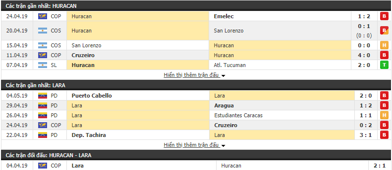 Nhận định Huracan vs Deportivo Lara, 09/05 (Vòng bảng Copa Libertadores 2019)