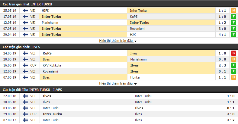 Nhận định, dự đoán Inter Turku vs Ilves 22h30, 31/05 (Vòng 10 VĐQG Phần Lan 2019)