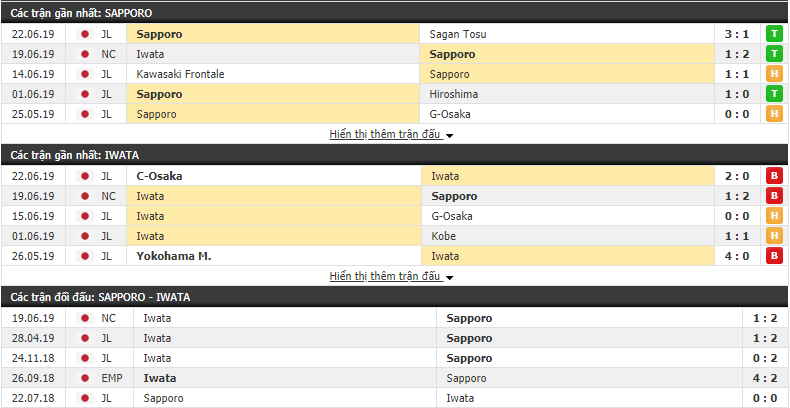 Nhận định, dự đoán Consadole Sapporo vs Jubilo Iwata 17h00, 26/06 (Vòng 1/8 cúp LĐ Nhật 2019)