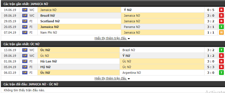 Nhận định, dự đoán Nữ Jamaica vs Nữ Úc 02h00, 19/06 (VCK World Cup Nữ 2019)