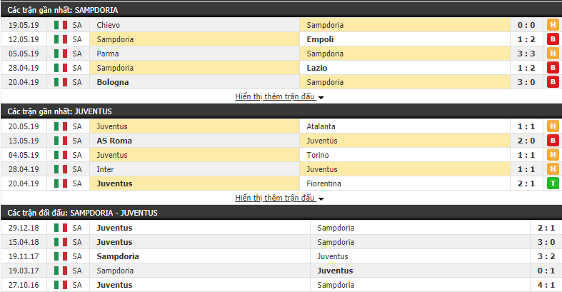 Nhận định, dự đoán Sampdoria vs Juventus 23h00, 26/05 (Vòng 38 VĐQG Italia 2018/19)