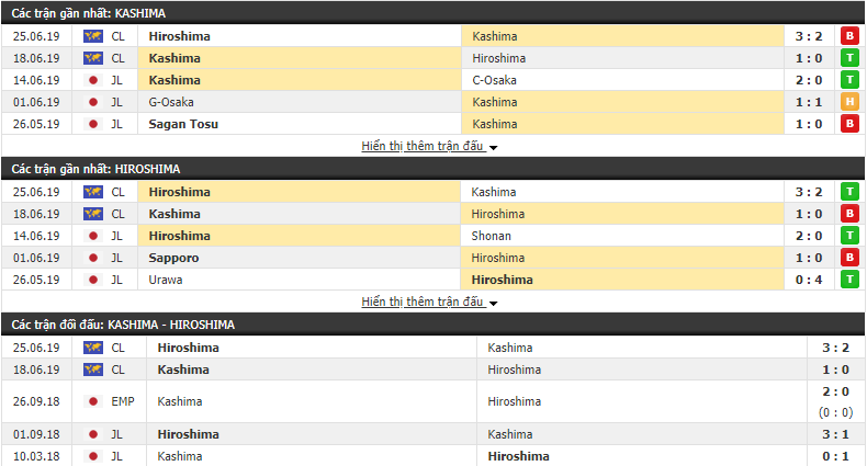 Nhận định, dự đoán Kashima Antlers vs Sanfrecce Hiroshima 16h30, 30/06 (Vòng 17 VĐQG Nhật Bản 2019)