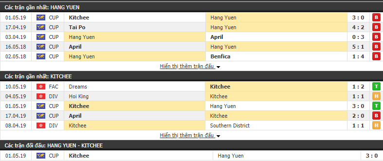 Nhận định, dự đoán Hang Yuen vs Kitchee 18h00, 15/05 (Vòng bảng AFC Cup 2019)