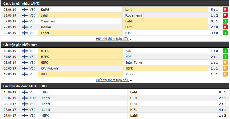Nhận định, dự đoán Lahti vs HIFK 22h30, 30/06 (Vòng 14 VĐQG Phần Lan 2019)