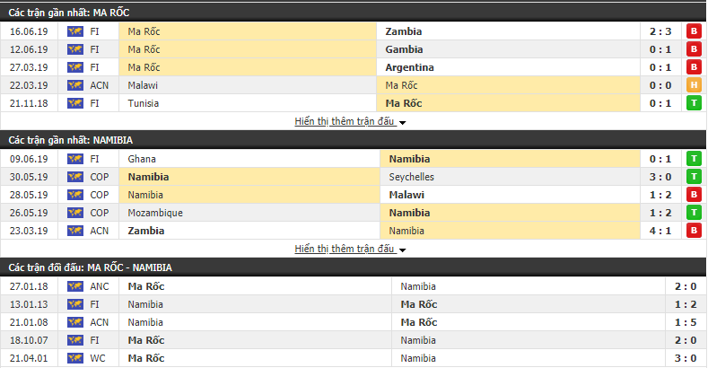 Nhận định, dự đoán Ma Rốc vs Namibia 21h30, 23/06 (CAN 2019)