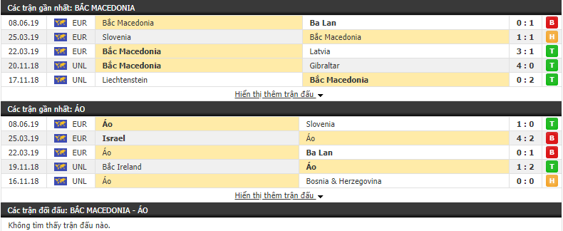 Nhận định, dự đoán Macedonia vs Áo 01h45, 11/06 (Vòng loại Euro 2020)