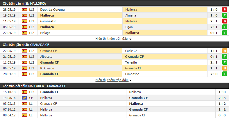 Nhận định, dự đoán Mallorca vs Granada 02h00, 05/06 (Vòng 41 Hạng 2 TBN 2018/19)