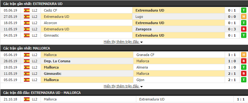 Nhận định, dự đoán Extremadura vs Mallorca 01h30, 09/06 (Vòng 42 Hạng 2 TBN 2018/19)