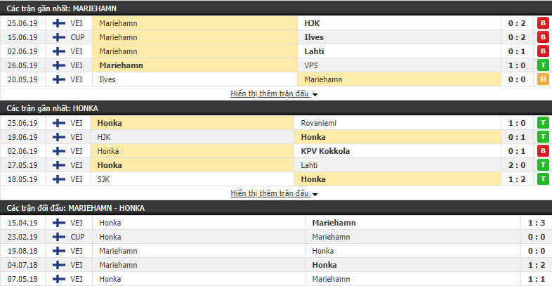 Nhận định, dự đoán Mariehamn vs Honka 22h30, 30/06 (Vòng 14 VĐQG Phần Lan 2019)